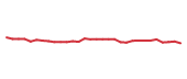The price history of BMRN in the last 30 days The price history of BMRN in the last 30 days