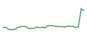 The price history of BNTX in the last 30 days The price history of BNTX in the last 30 days