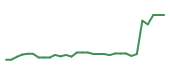 The price history of BNTX in the last 30 days The price history of BNTX in the last 30 days