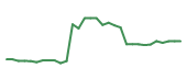 The price history of BNTX in the last 30 days The price history of BNTX in the last 30 days