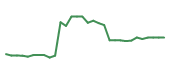 The price history of BNTX in the last 30 days The price history of BNTX in the last 30 days