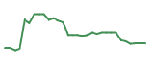 The price history of BNTX in the last 30 days The price history of BNTX in the last 30 days