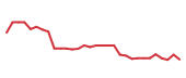 The price history of BNTX in the last 30 days The price history of BNTX in the last 30 days