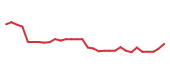 The price history of BNTX in the last 30 days The price history of BNTX in the last 30 days