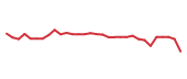The price history of BNTX in the last 30 days The price history of BNTX in the last 30 days