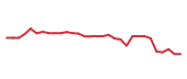 The price history of BNTX in the last 30 days The price history of BNTX in the last 30 days