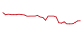 The price history of BNTX in the last 30 days The price history of BNTX in the last 30 days