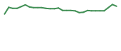The price history of BTAI in the last 30 days The price history of BTAI in the last 30 days