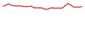 The price history of BTAI in the last 30 days The price history of BTAI in the last 30 days
