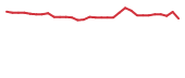The price history of BTAI in the last 30 days The price history of BTAI in the last 30 days