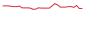 The price history of BTAI in the last 30 days The price history of BTAI in the last 30 days