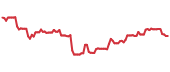 The price history of BUSE ninety days following the congressional trade. The price history of BUSE ninety days following the congressional trade.