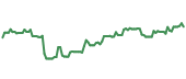 The price history of BUSE ninety days following the congressional trade. The price history of BUSE ninety days following the congressional trade.