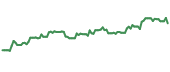 The price history of BUSE ninety days following the congressional trade. The price history of BUSE ninety days following the congressional trade.