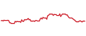 The price history of BUSE ninety days following the congressional trade. The price history of BUSE ninety days following the congressional trade.