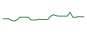 The price history of BWAY in the last 30 days The price history of BWAY in the last 30 days