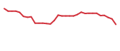 The price history of CABA in the last 30 days The price history of CABA in the last 30 days