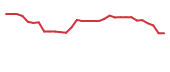 The price history of CABA in the last 30 days The price history of CABA in the last 30 days