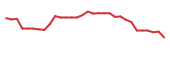 The price history of CABA in the last 30 days The price history of CABA in the last 30 days
