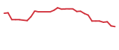 The price history of CABA in the last 30 days The price history of CABA in the last 30 days