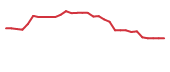 The price history of CABA in the last 30 days The price history of CABA in the last 30 days