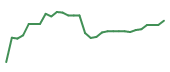 The price history of CADL in the last 30 days The price history of CADL in the last 30 days