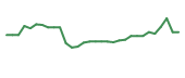 The price history of CADL in the last 30 days The price history of CADL in the last 30 days