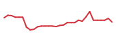 The price history of CADL in the last 30 days The price history of CADL in the last 30 days