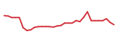 The price history of CADL in the last 30 days The price history of CADL in the last 30 days