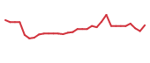 The price history of CADL in the last 30 days The price history of CADL in the last 30 days