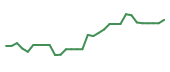 The price history of CADL in the last 30 days The price history of CADL in the last 30 days