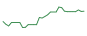 The price history of CADL in the last 30 days The price history of CADL in the last 30 days