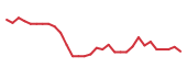 The price history of CADL in the last 30 days The price history of CADL in the last 30 days