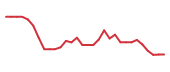 The price history of CADL in the last 30 days The price history of CADL in the last 30 days