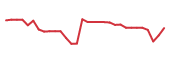 The price history of CAMP in the last 30 days The price history of CAMP in the last 30 days