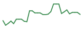 The price history of CAPR in the last 30 days The price history of CAPR in the last 30 days