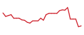 The price history of CAPR in the last 30 days The price history of CAPR in the last 30 days