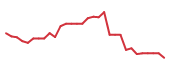 The price history of CAPR in the last 30 days The price history of CAPR in the last 30 days