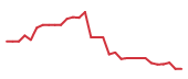 The price history of CAPR in the last 30 days The price history of CAPR in the last 30 days