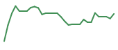 The price history of CAPR in the last 30 days The price history of CAPR in the last 30 days