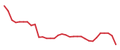 The price history of CBIO in the last 30 days The price history of CBIO in the last 30 days