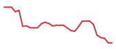 The price history of CBIO in the last 30 days The price history of CBIO in the last 30 days