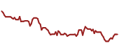 The price history of CBSH ninety days following the congressional trade.