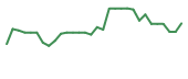The price history of CCCC in the last 30 days The price history of CCCC in the last 30 days