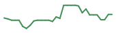 The price history of CCCC in the last 30 days The price history of CCCC in the last 30 days