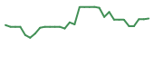 The price history of CCCC in the last 30 days The price history of CCCC in the last 30 days