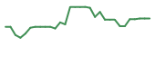 The price history of CCCC in the last 30 days The price history of CCCC in the last 30 days