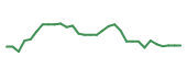 The price history of CCCC in the last 30 days The price history of CCCC in the last 30 days