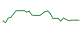 The price history of CCCC in the last 30 days The price history of CCCC in the last 30 days