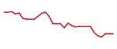 The price history of CCCC in the last 30 days The price history of CCCC in the last 30 days